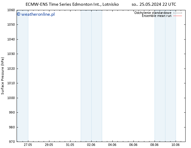 ciśnienie ECMWFTS nie. 26.05.2024 22 UTC