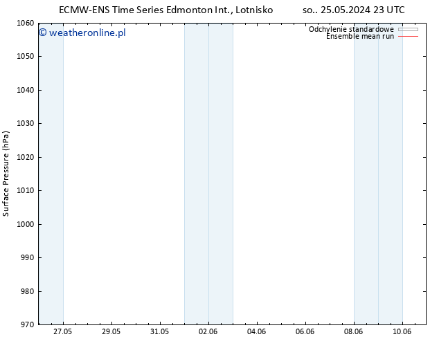ciśnienie ECMWFTS śro. 29.05.2024 23 UTC