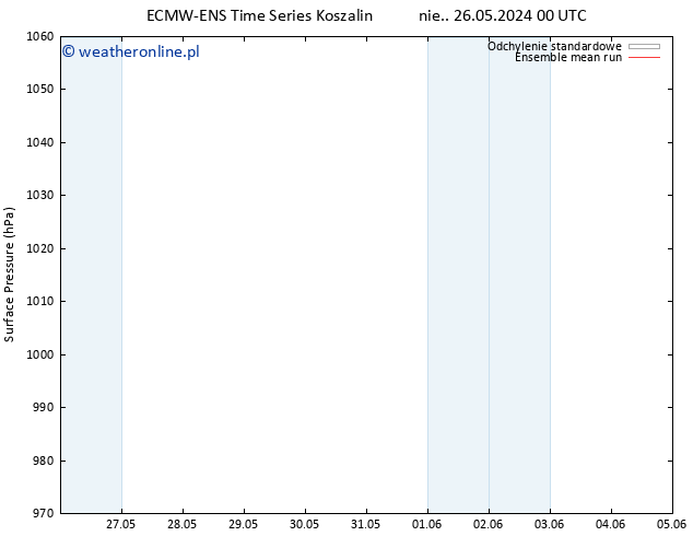 ciśnienie ECMWFTS wto. 28.05.2024 00 UTC