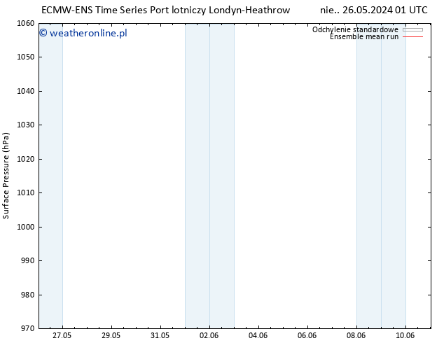 ciśnienie ECMWFTS pon. 27.05.2024 01 UTC