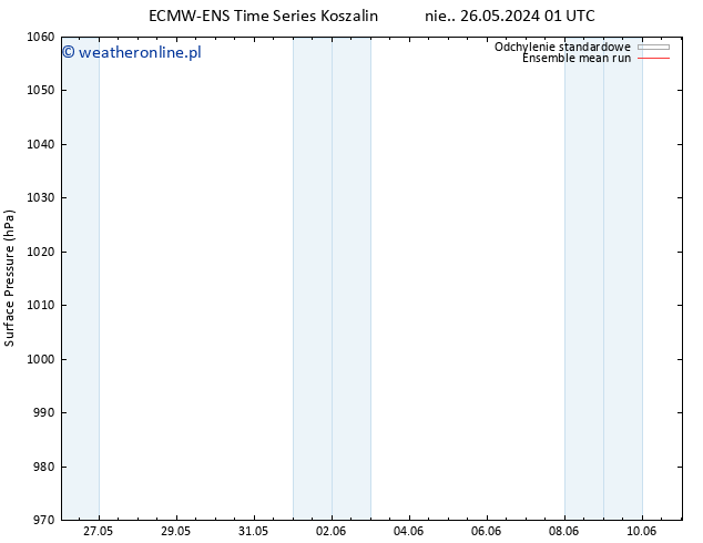 ciśnienie ECMWFTS pt. 31.05.2024 01 UTC