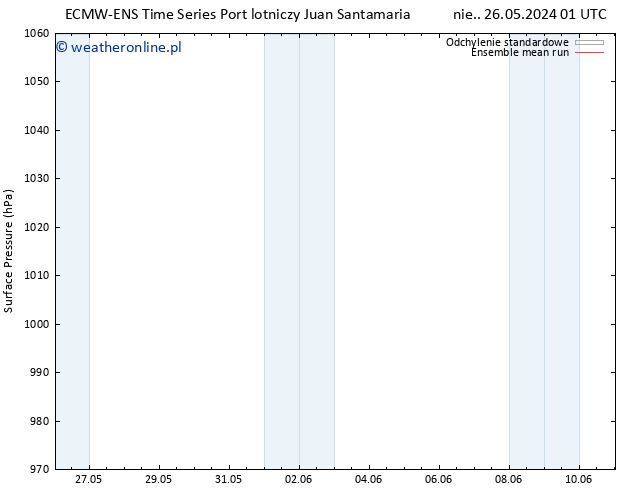 ciśnienie ECMWFTS wto. 28.05.2024 01 UTC