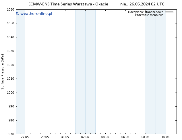 ciśnienie ECMWFTS czw. 30.05.2024 02 UTC