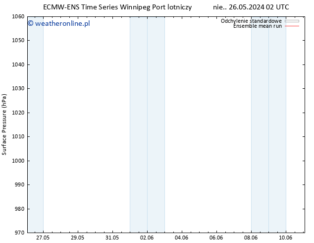ciśnienie ECMWFTS pon. 27.05.2024 02 UTC