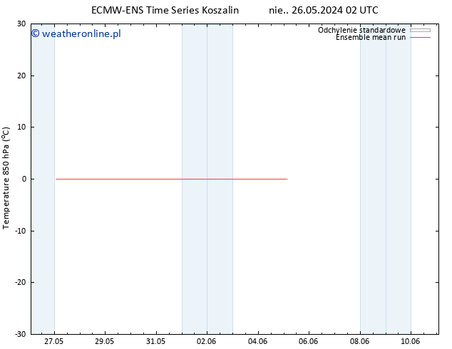 Temp. 850 hPa ECMWFTS pon. 27.05.2024 02 UTC