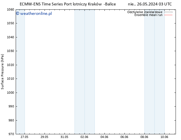 ciśnienie ECMWFTS czw. 30.05.2024 03 UTC