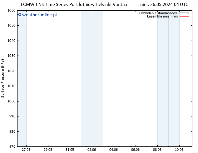 ciśnienie ECMWFTS czw. 30.05.2024 04 UTC