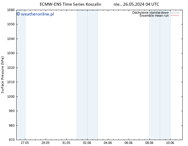 ciśnienie ECMWFTS czw. 30.05.2024 04 UTC