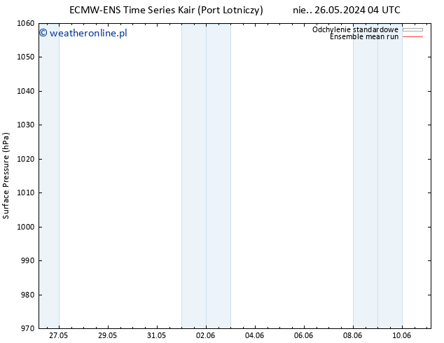 ciśnienie ECMWFTS czw. 30.05.2024 04 UTC