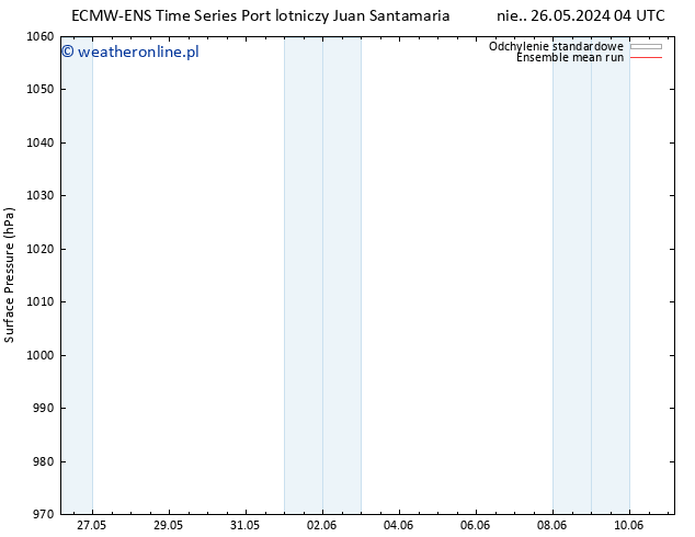 ciśnienie ECMWFTS pon. 27.05.2024 04 UTC