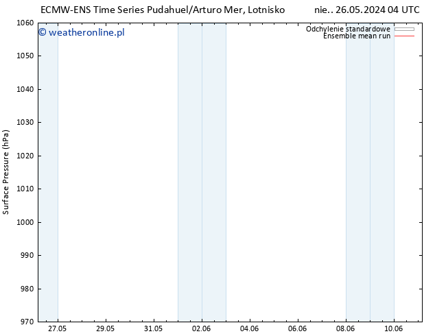 ciśnienie ECMWFTS pon. 03.06.2024 04 UTC