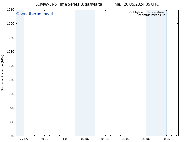 ciśnienie ECMWFTS czw. 30.05.2024 05 UTC
