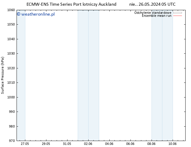 ciśnienie ECMWFTS czw. 30.05.2024 05 UTC