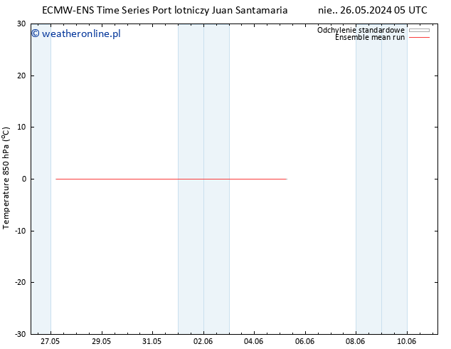 Temp. 850 hPa ECMWFTS śro. 05.06.2024 05 UTC