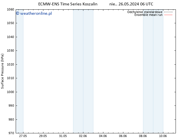 ciśnienie ECMWFTS śro. 29.05.2024 06 UTC