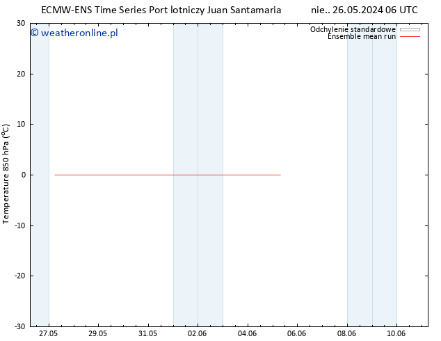 Temp. 850 hPa ECMWFTS śro. 05.06.2024 06 UTC