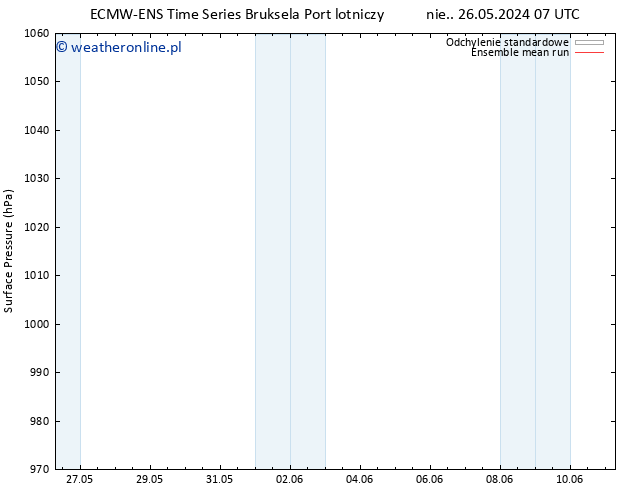 ciśnienie ECMWFTS pon. 27.05.2024 07 UTC