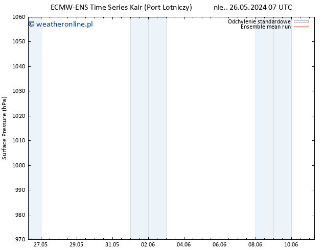 ciśnienie ECMWFTS so. 01.06.2024 07 UTC