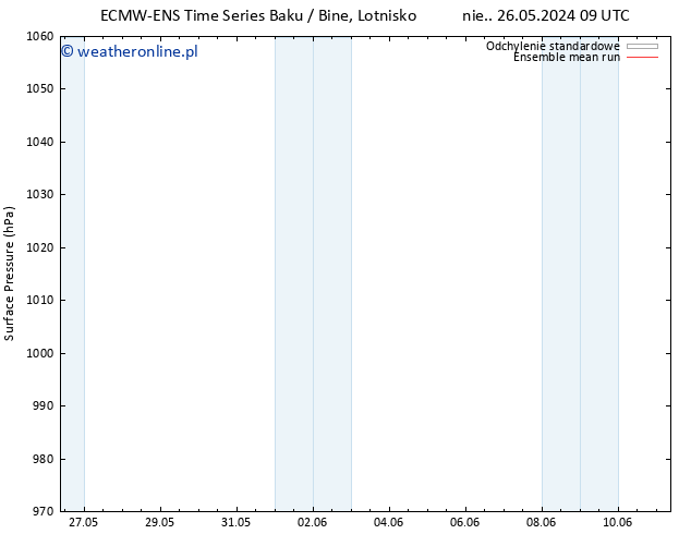 ciśnienie ECMWFTS pon. 03.06.2024 09 UTC
