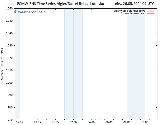 ciśnienie ECMWFTS pon. 27.05.2024 09 UTC