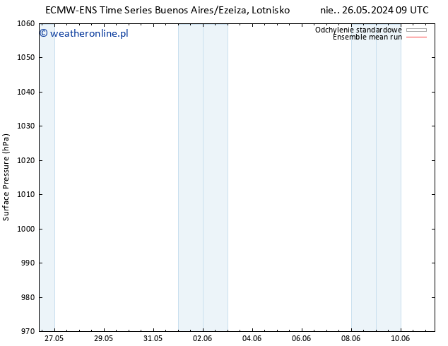 ciśnienie ECMWFTS pon. 03.06.2024 09 UTC