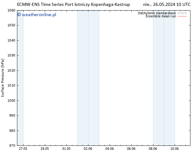 ciśnienie ECMWFTS śro. 05.06.2024 10 UTC