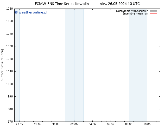 ciśnienie ECMWFTS pon. 27.05.2024 10 UTC