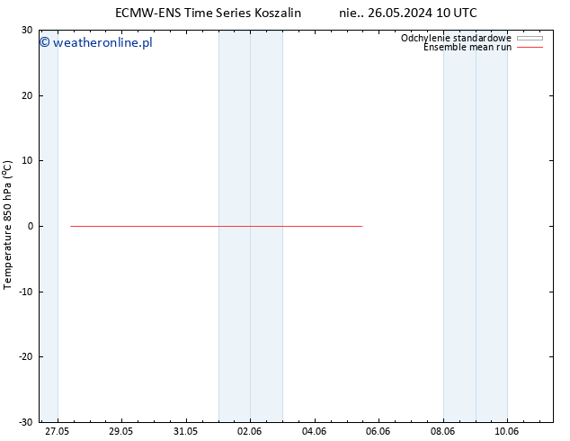 Temp. 850 hPa ECMWFTS wto. 04.06.2024 10 UTC