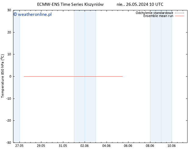 Temp. 850 hPa ECMWFTS wto. 04.06.2024 10 UTC