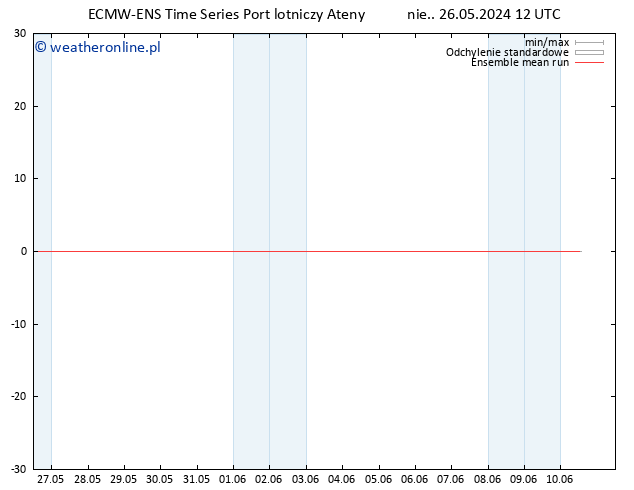 Temp. 850 hPa ECMWFTS pon. 27.05.2024 12 UTC