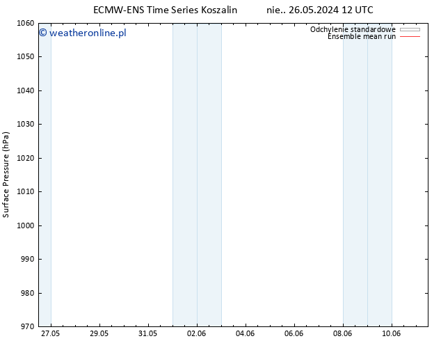 ciśnienie ECMWFTS pon. 27.05.2024 12 UTC