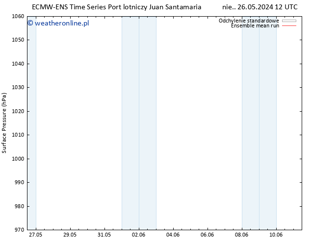 ciśnienie ECMWFTS pon. 27.05.2024 12 UTC