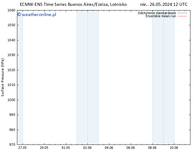 ciśnienie ECMWFTS pt. 31.05.2024 12 UTC