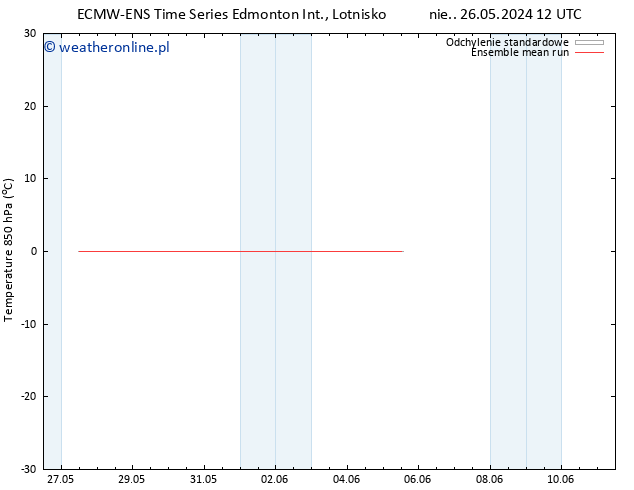 Temp. 850 hPa ECMWFTS czw. 30.05.2024 12 UTC