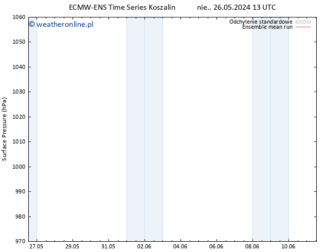 ciśnienie ECMWFTS pon. 03.06.2024 13 UTC