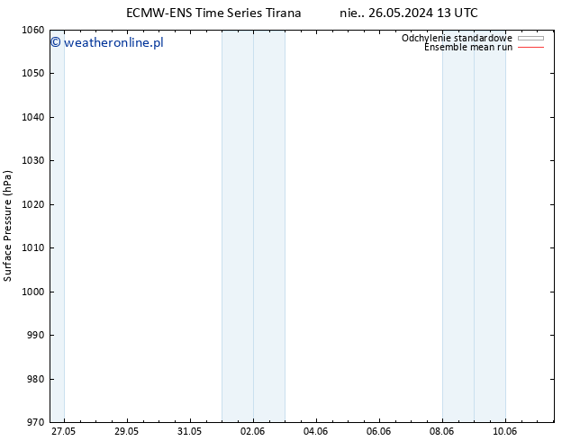 ciśnienie ECMWFTS pon. 27.05.2024 13 UTC