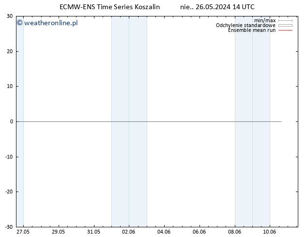 Temp. 850 hPa ECMWFTS pon. 27.05.2024 14 UTC