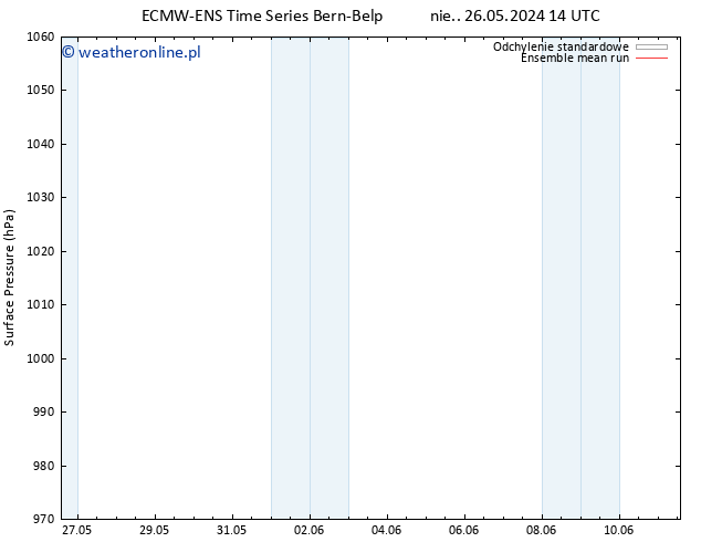 ciśnienie ECMWFTS wto. 04.06.2024 14 UTC