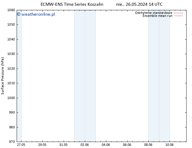 ciśnienie ECMWFTS pon. 27.05.2024 14 UTC