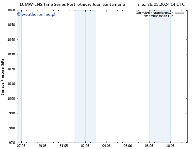 ciśnienie ECMWFTS śro. 29.05.2024 14 UTC