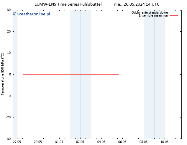 Temp. 850 hPa ECMWFTS wto. 04.06.2024 14 UTC
