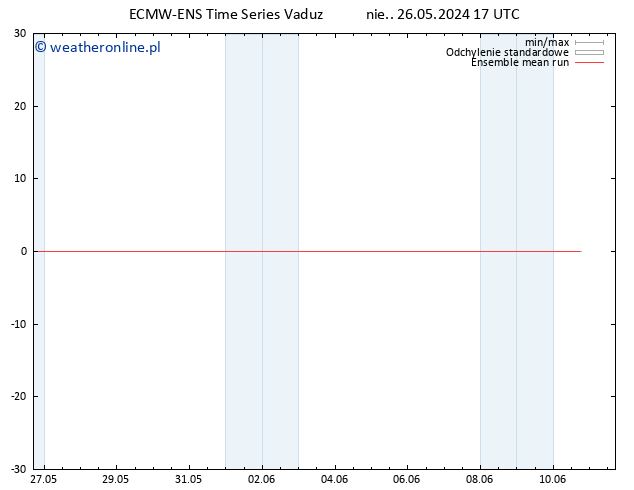 Temp. 850 hPa ECMWFTS pon. 27.05.2024 17 UTC