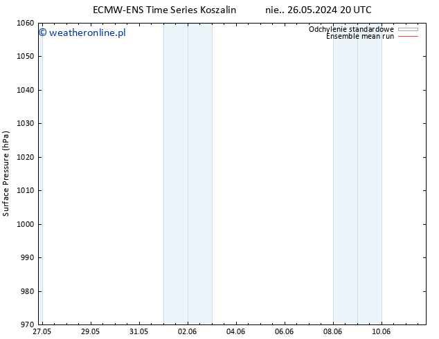 ciśnienie ECMWFTS pon. 27.05.2024 20 UTC