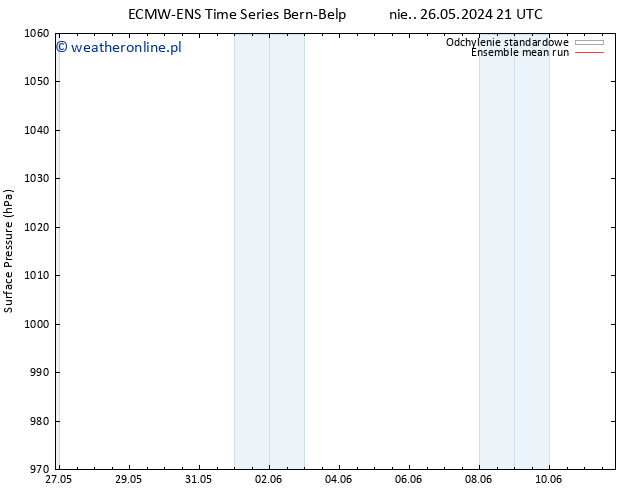 ciśnienie ECMWFTS wto. 04.06.2024 21 UTC