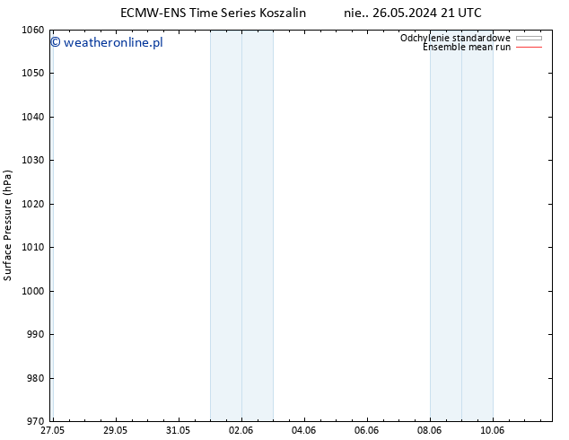 ciśnienie ECMWFTS pon. 27.05.2024 21 UTC