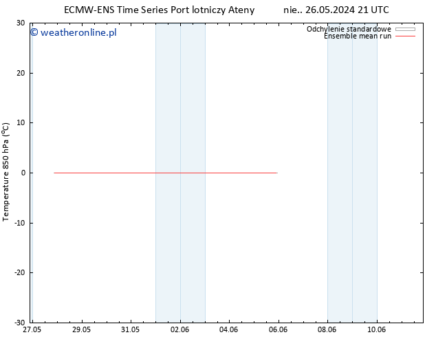 Temp. 850 hPa ECMWFTS wto. 04.06.2024 21 UTC