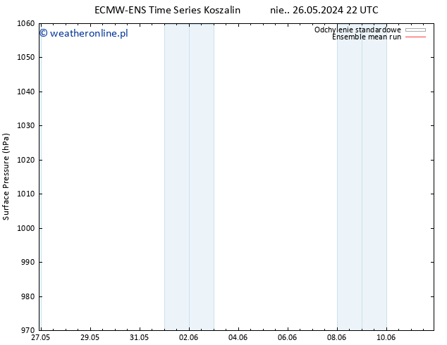 ciśnienie ECMWFTS so. 01.06.2024 22 UTC