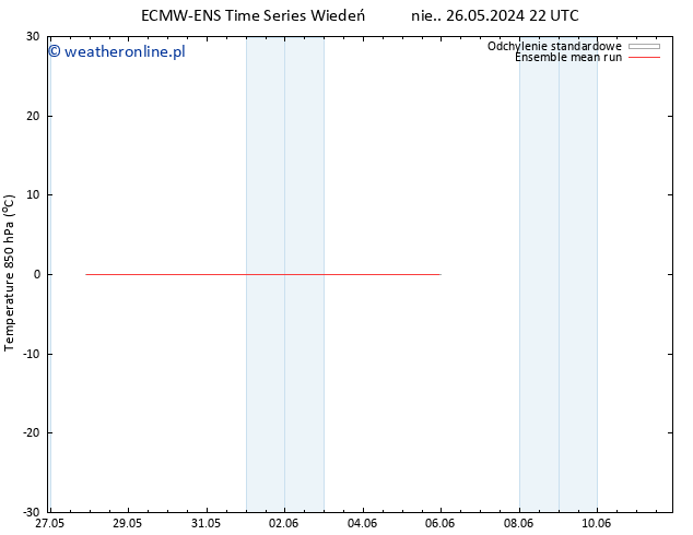 Temp. 850 hPa ECMWFTS wto. 04.06.2024 22 UTC