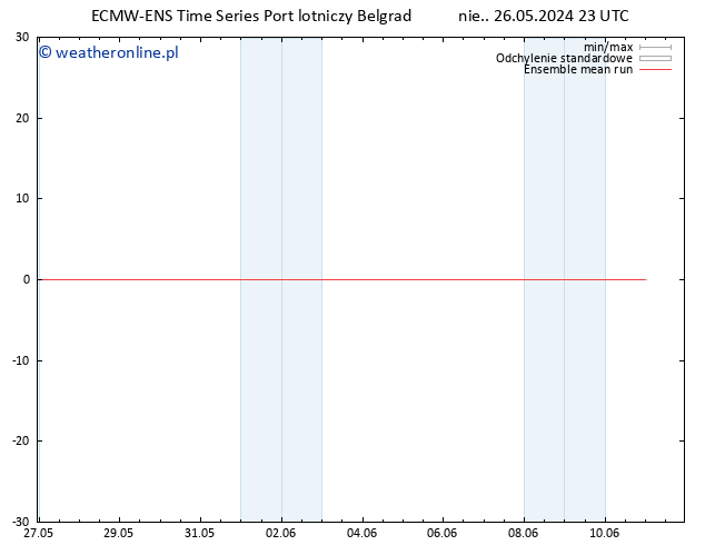 Temp. 850 hPa ECMWFTS pon. 27.05.2024 23 UTC