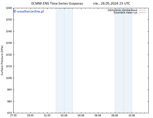 ciśnienie ECMWFTS pon. 27.05.2024 23 UTC